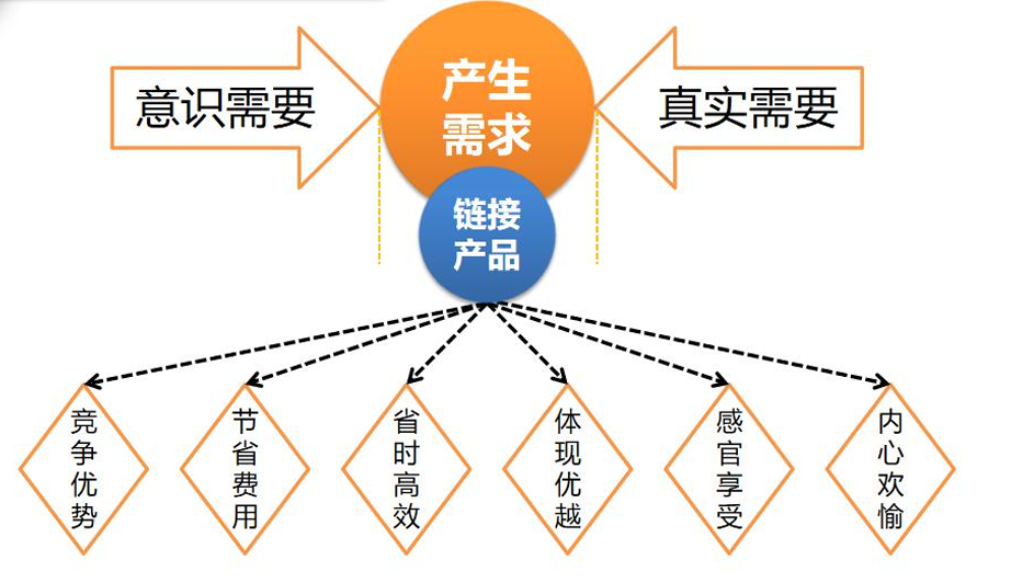 【思维聚焦】纯干货！让你轻松打造高价值社群